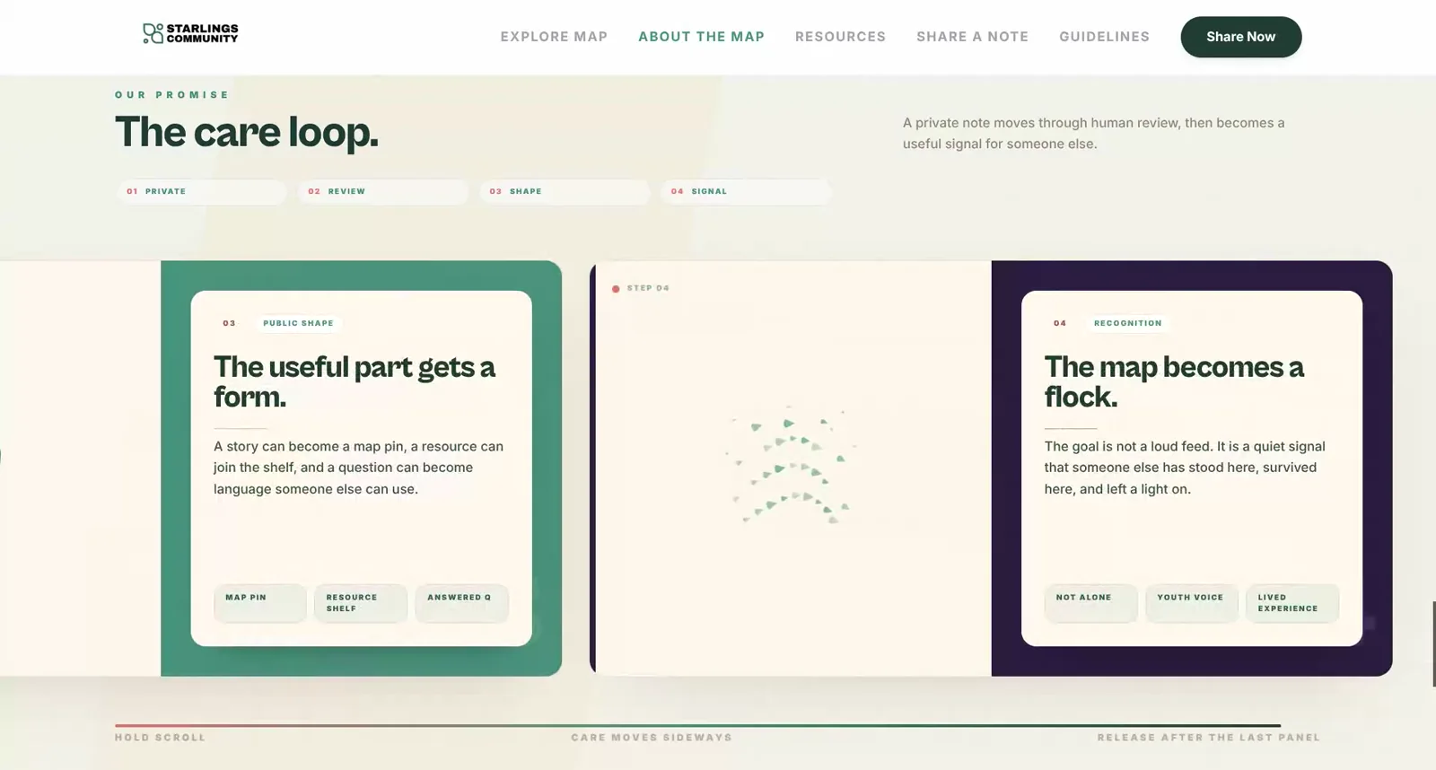 The Starlings care loop, explaining how a private note becomes community support